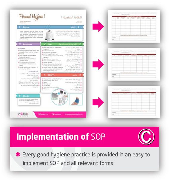 implementation-of-SOP
